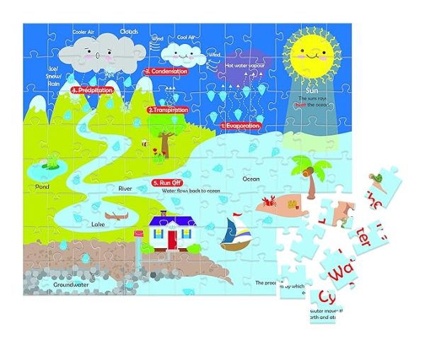 Funskool The Water Cycle Puzzle - Image 4